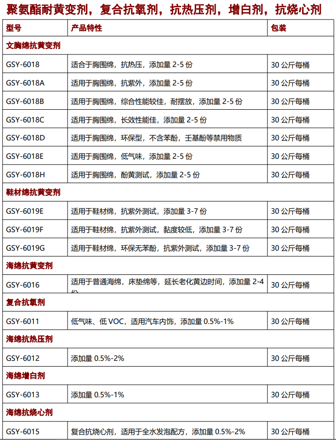 海綿抗黃變劑，抗氧劑，催化劑，聚氨酯助劑