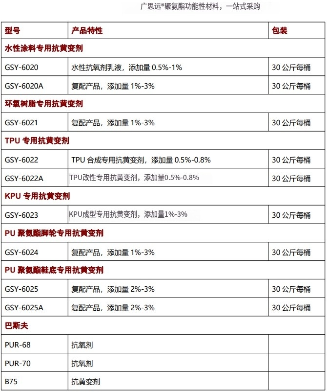 海綿抗黃變劑，抗氧劑，催化劑，聚氨酯助劑